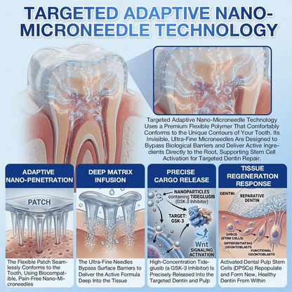 𝐆𝐥𝐢𝐦𝐦𝐞𝐫𝐥𝐲® 𝐓𝐢𝐝𝐞𝐠𝐥𝐮𝐬𝐢𝐛 𝐓𝐨𝐨𝐭𝐡 & 𝐆𝐮𝐦 𝐑𝐞𝐩𝐚𝐢𝐫 𝐌𝐢𝐜𝐫𝐨𝐧𝐞𝐞𝐝𝐥𝐞 𝐏𝐚𝐭𝐜𝐡  | 𝐀𝐝𝐯𝐚𝐧𝐜𝐞𝐝 𝐒𝐭𝐞𝐦-𝐂𝐞𝐥𝐥 𝐀𝐜𝐭𝐢𝐯𝐚𝐭𝐢𝐨𝐧 𝐓𝐞𝐞𝐭𝐡 𝐒𝐭𝐫𝐢𝐩𝐬(🦷𝐑𝐞𝐛𝐮𝐢𝐥𝐝 𝐄𝐧𝐚𝐦𝐞𝐥 & 𝐃𝐞𝐧𝐭𝐢𝐧 • 𝐒𝐭𝐫𝐞𝐧𝐠𝐭𝐡𝐞𝐧 𝐆𝐮𝐦𝐬 • 𝐄𝐫𝐚𝐝𝐢𝐜𝐚𝐭𝐞 𝐓𝐚𝐫𝐭𝐚𝐫 & 𝐎𝐝𝐨𝐫 • 𝐒𝐭𝐨𝐩 𝐓𝐨𝐨𝐭𝐡 𝐒𝐞𝐧𝐬𝐢𝐭𝐢𝐯𝐢𝐭𝐲) 🍁
